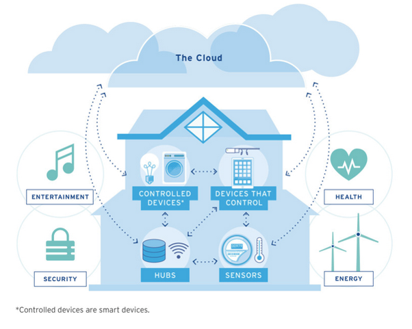 smart-home2