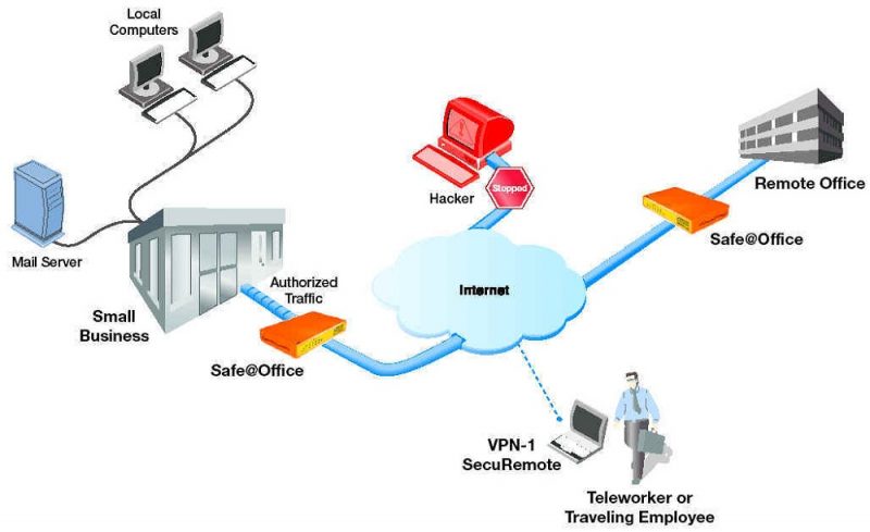 remote service management firewall